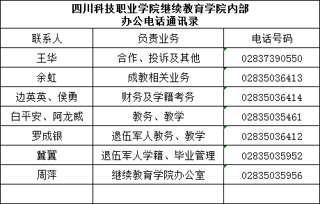 四川科技职业学院继续教育学院办公电话公示(图1)