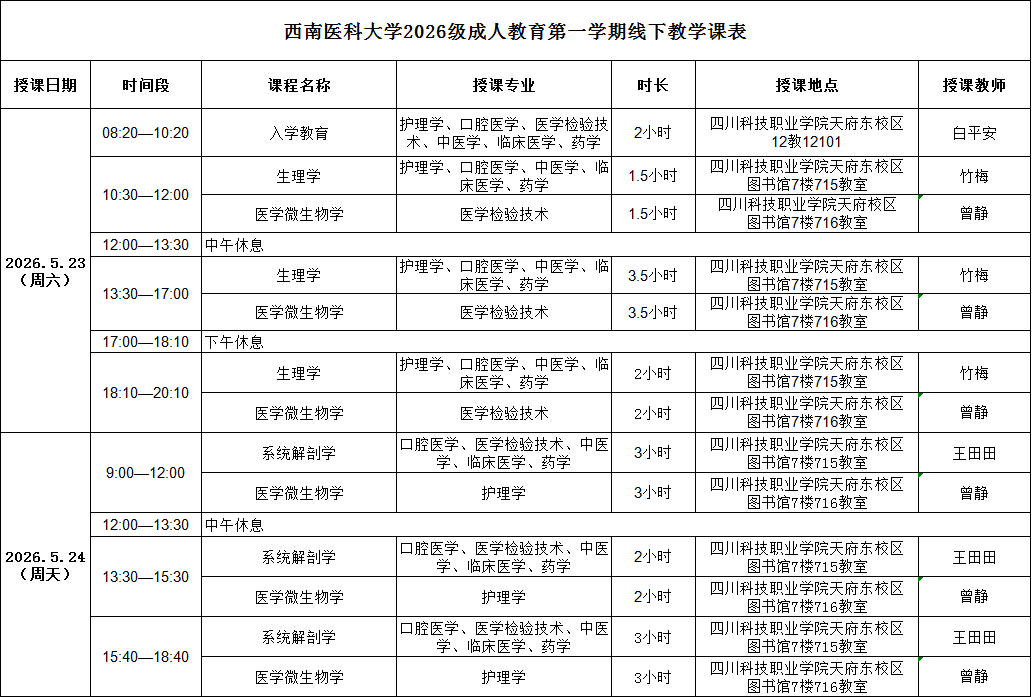 西南医科大学2026级成人教育第一学期线下教学通知 （四川科技职业学院校外教学点）(图3)